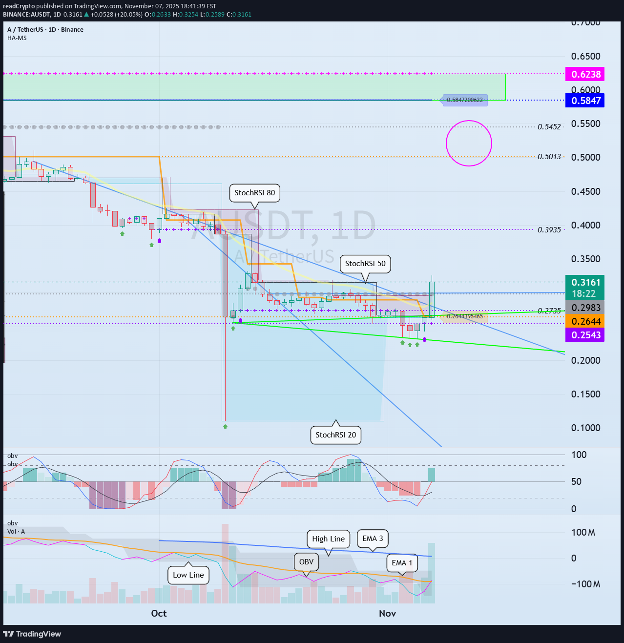 A،Teknik،readCrypto