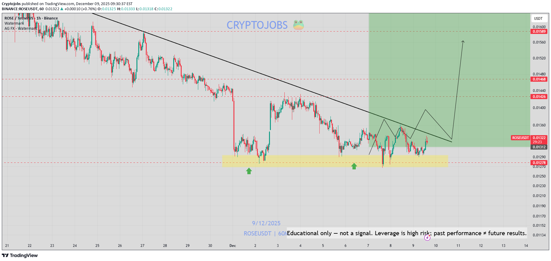 خرید،تکنیکال،Cryptojobs