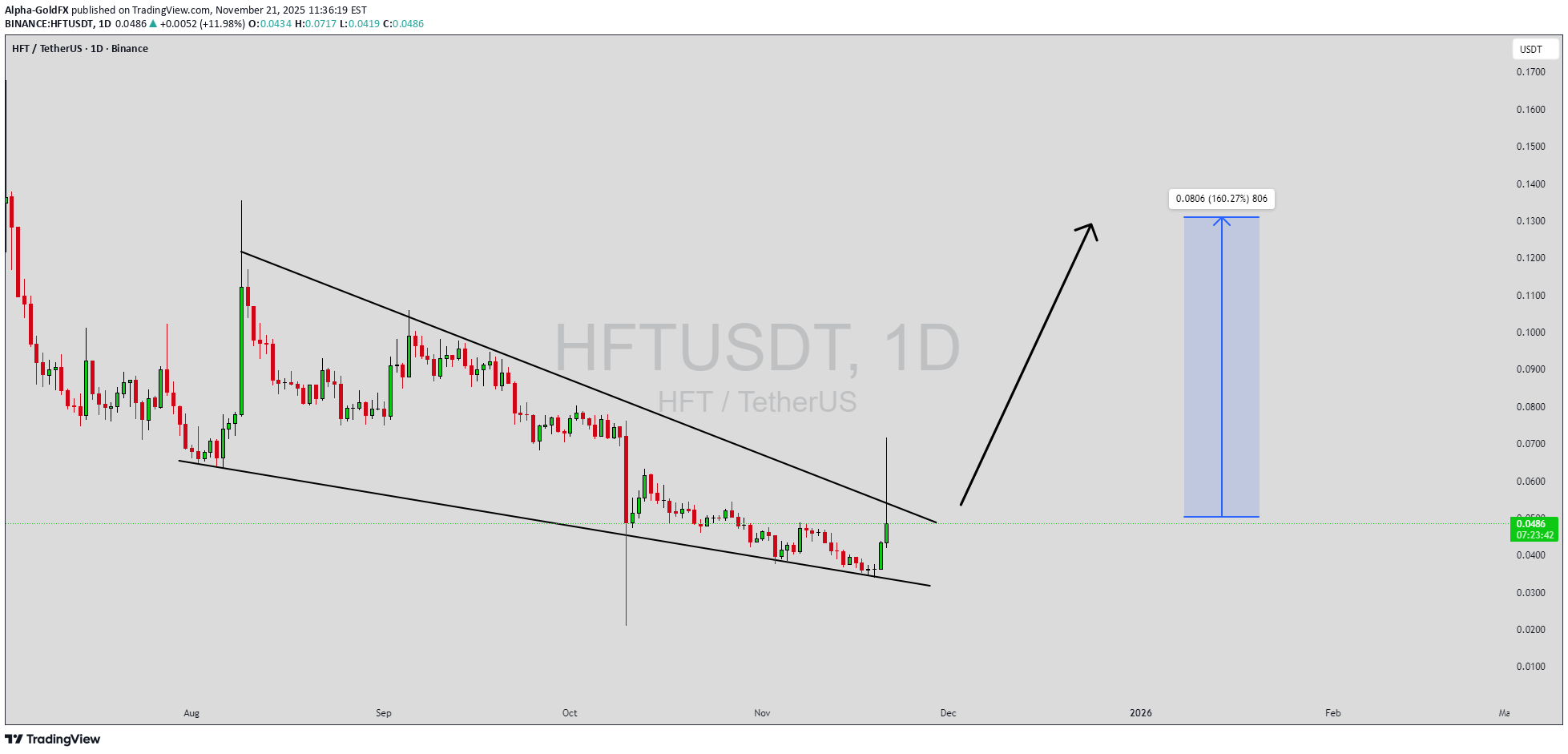 شراءHFT،التحليل الفني،Alpha-GoldFX