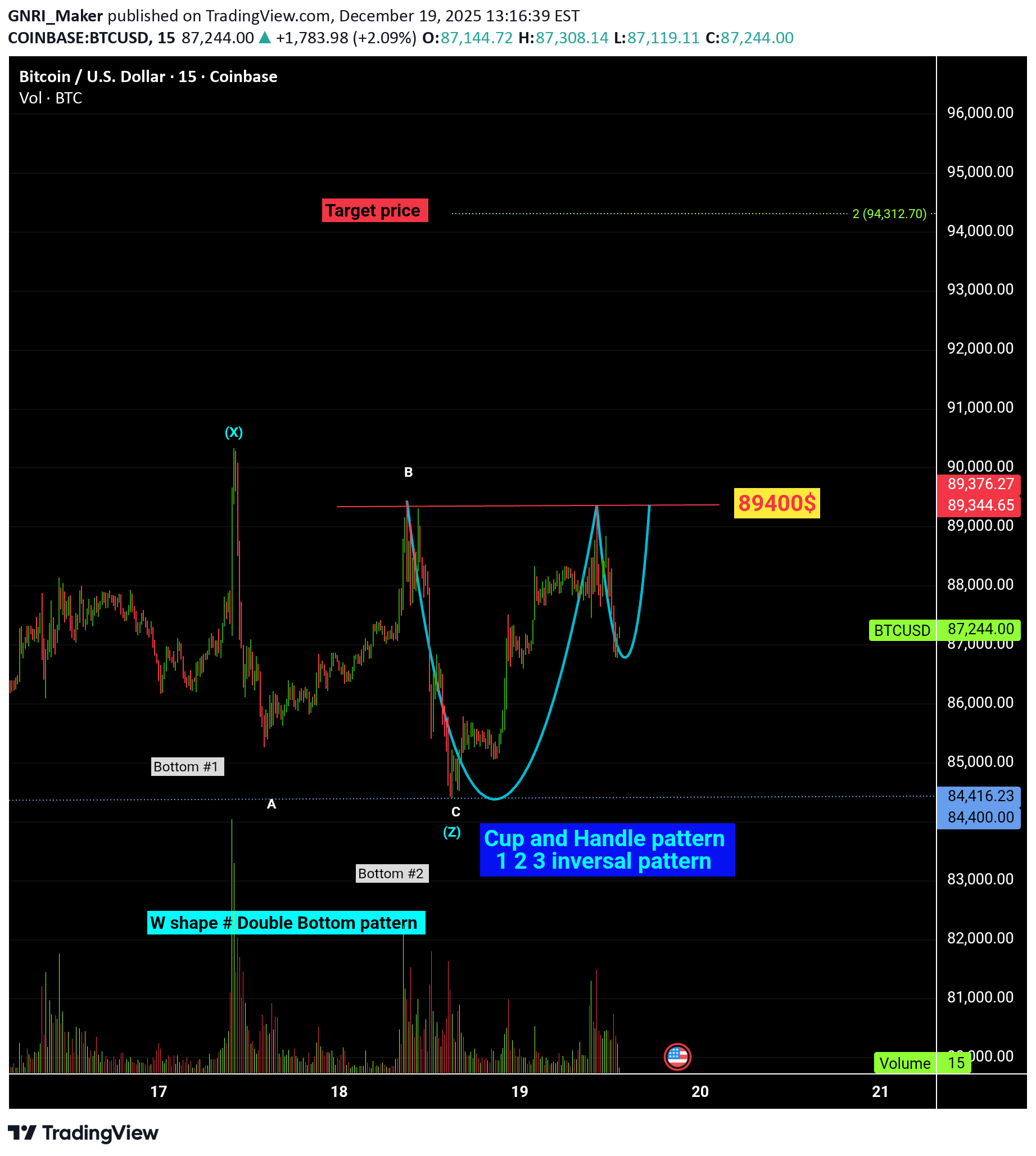 BTC،Teknik،GNRI_Maker