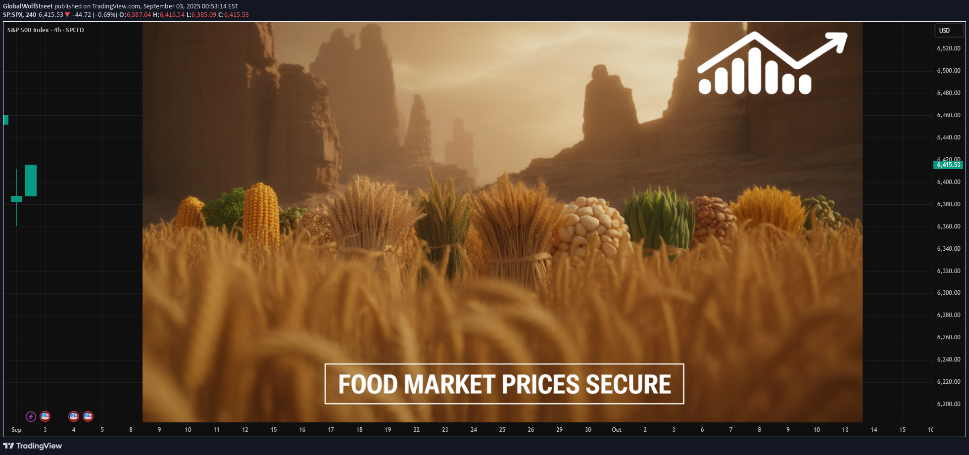 SPYX،تکنیکال،GlobalWolfStreet