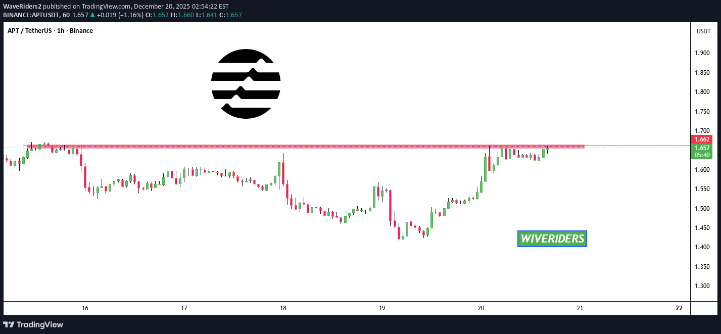 ،التحليل الفني،WaveRiders2