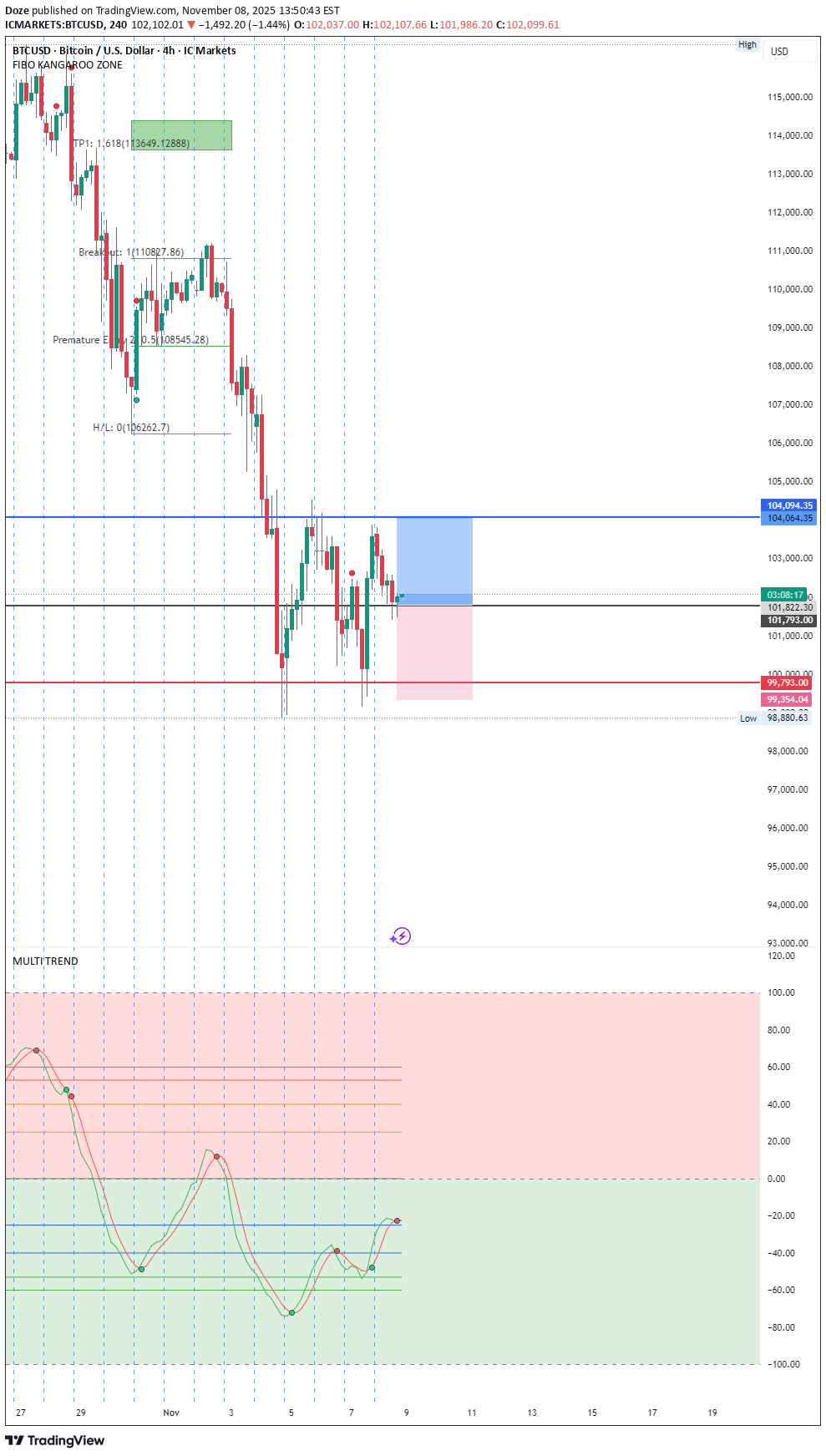 Satın alBTC،Teknik،Doze