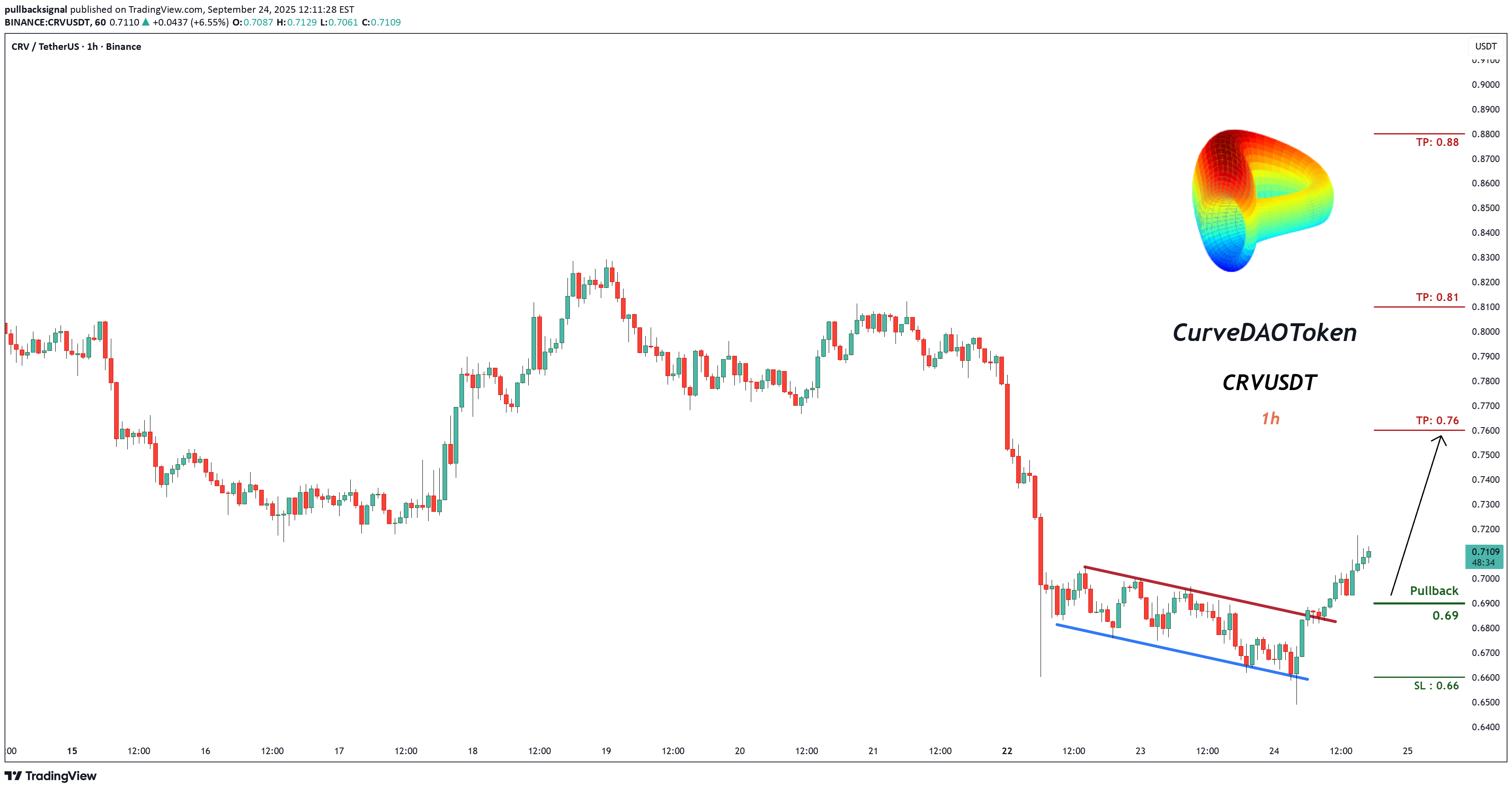 Satın alCRV،Teknik،pullbacksignal