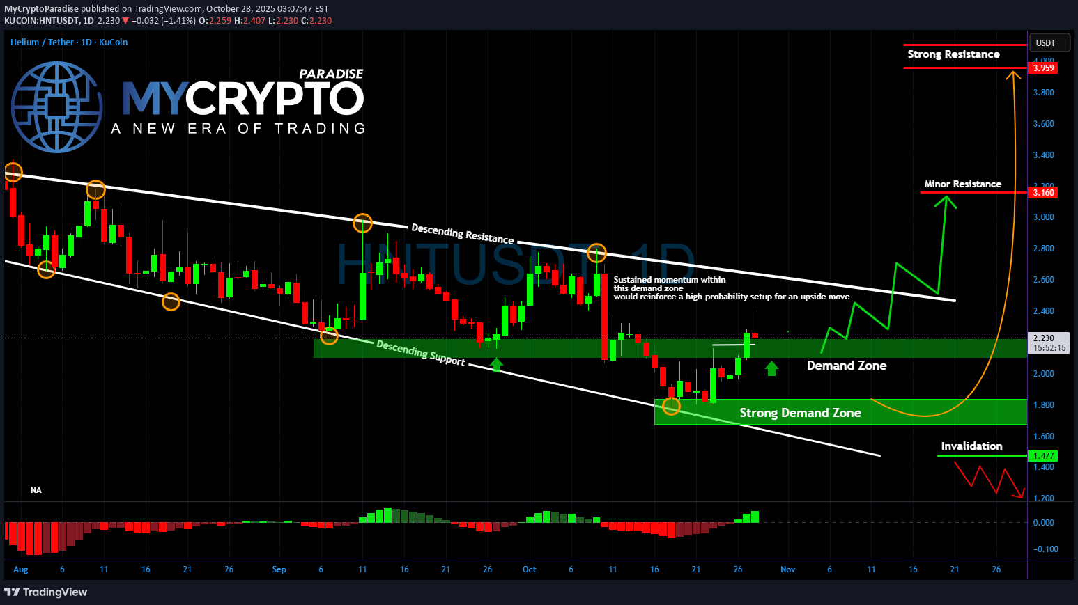 خرید،تکنیکال،MyCryptoParadise