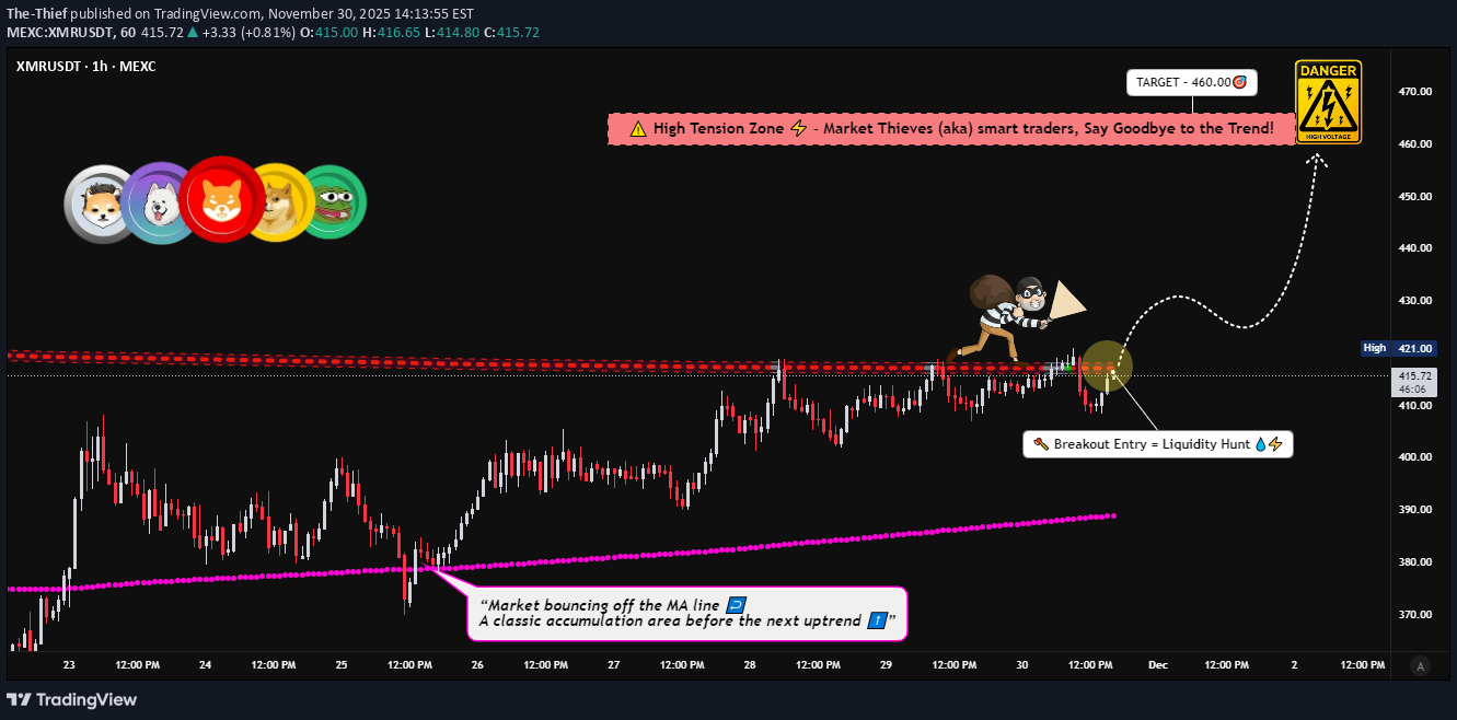 XMR،التحليل الفني،The-Thief