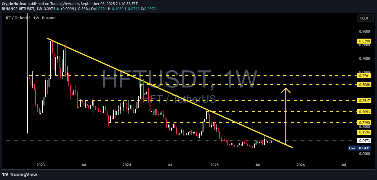 Buy،Technical،CryptoNuclear