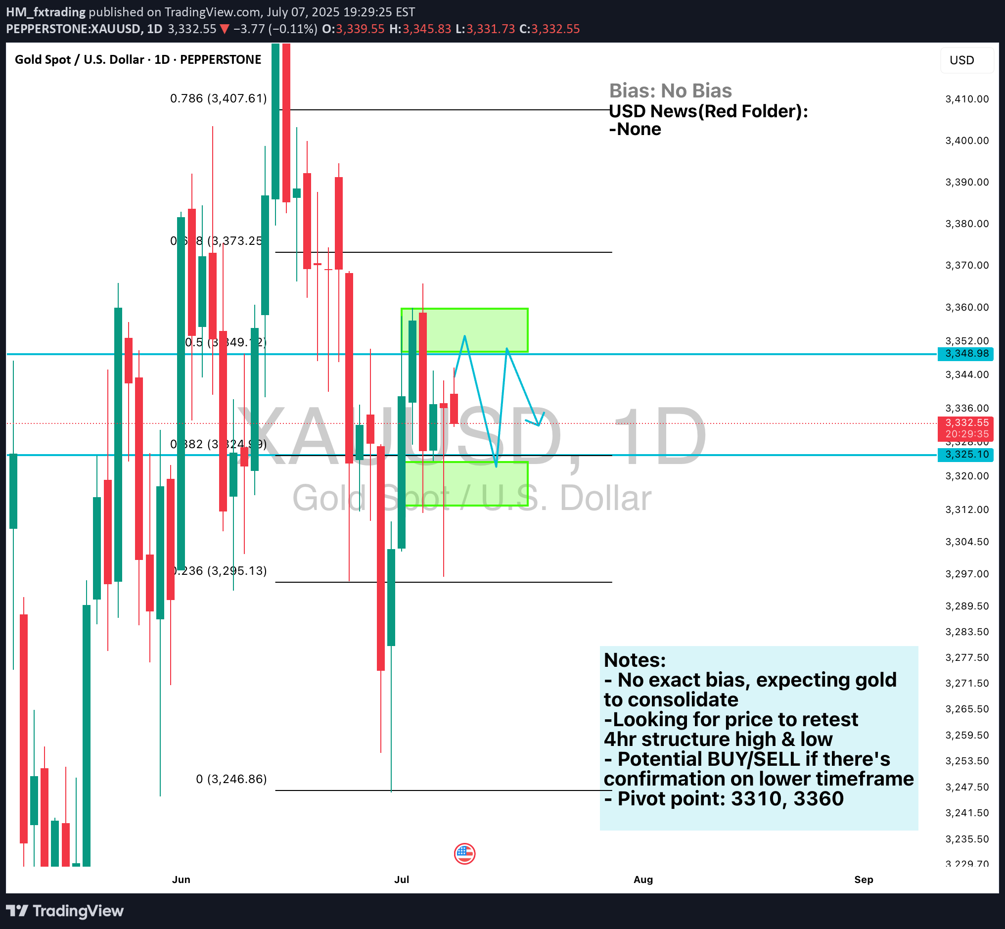 PAXG،تکنیکال،HM_fxtrading