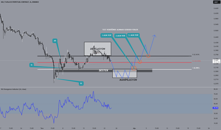 XAI،تکنیکال،Oyle_bi_trader