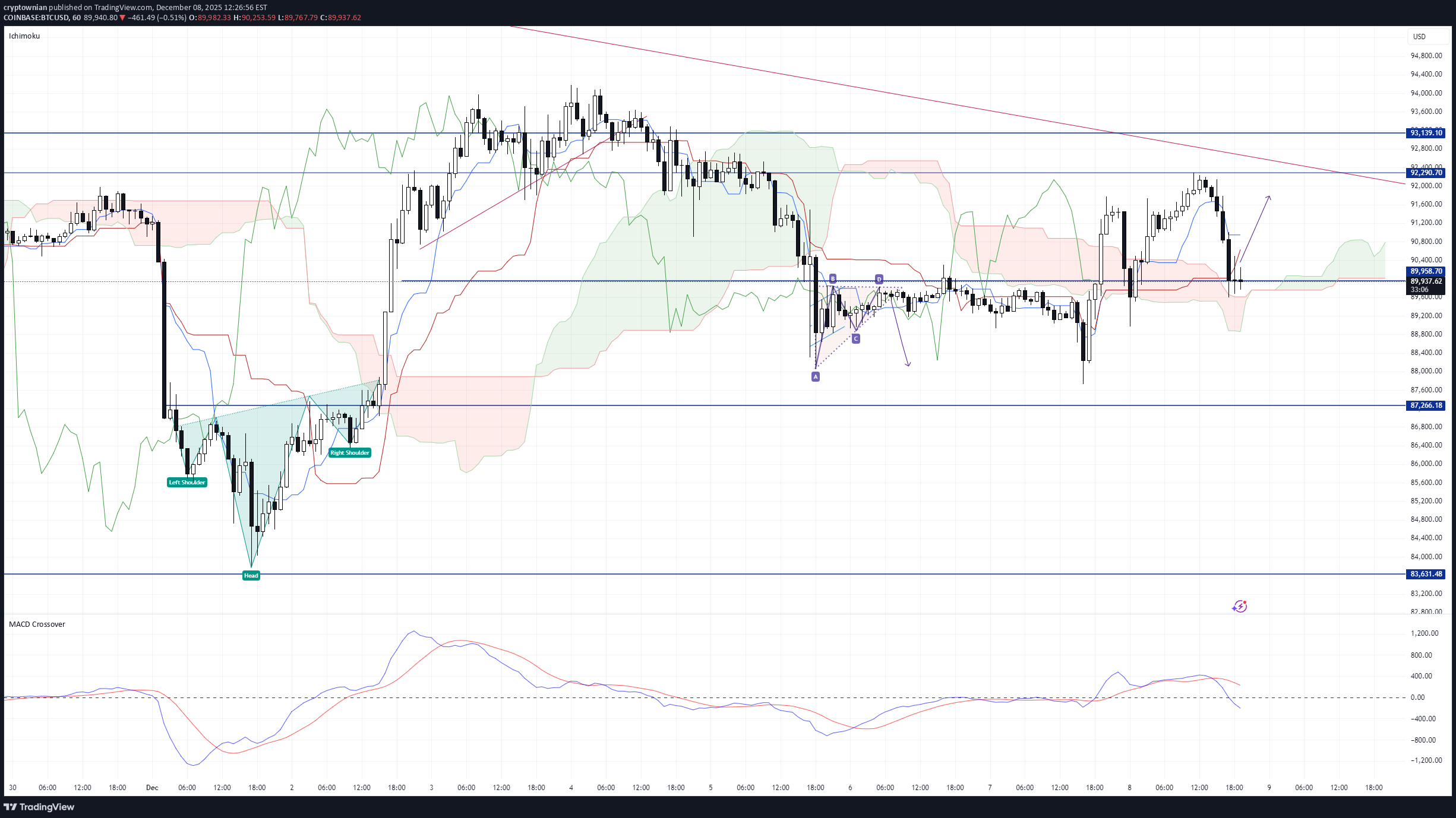 Buy،Technical،cryptownian