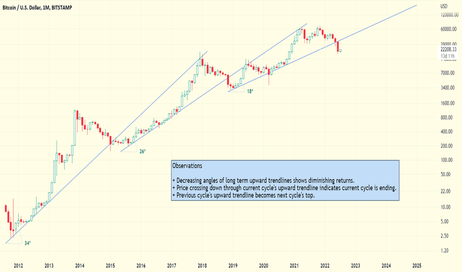 خریدBTC،تکنیکال،fifty2kph