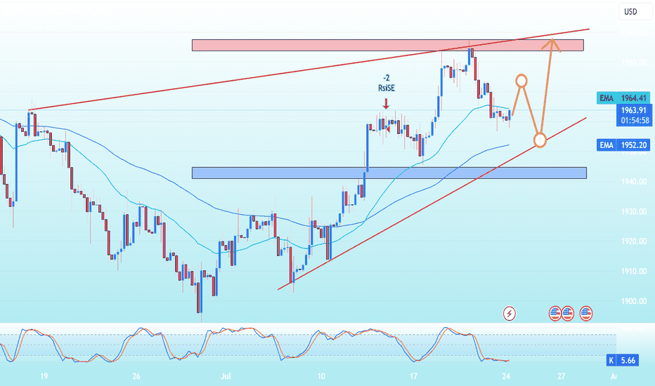 PAXG،تکنیکال،SupperTrading-FX