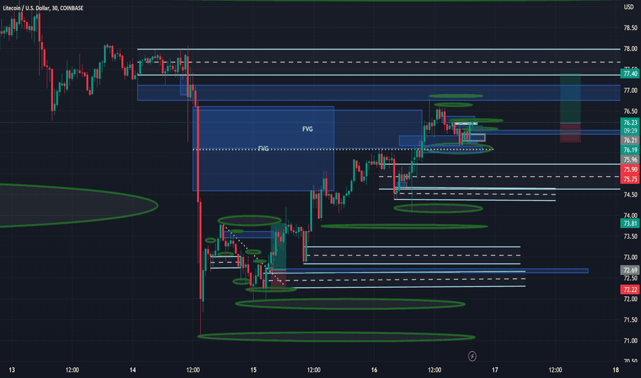 LTC،Technical،jcraider