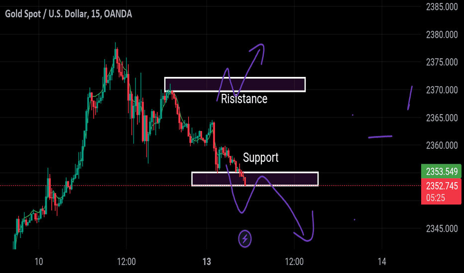 BuyPAXG،Technical،Fxgoldtraders