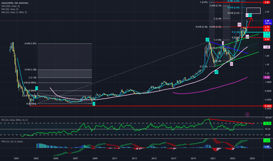 QQQX،Technical،WVS_Stockscreen