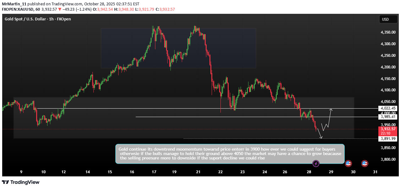 خریدPAXG،تکنیکال،MrMartin_11