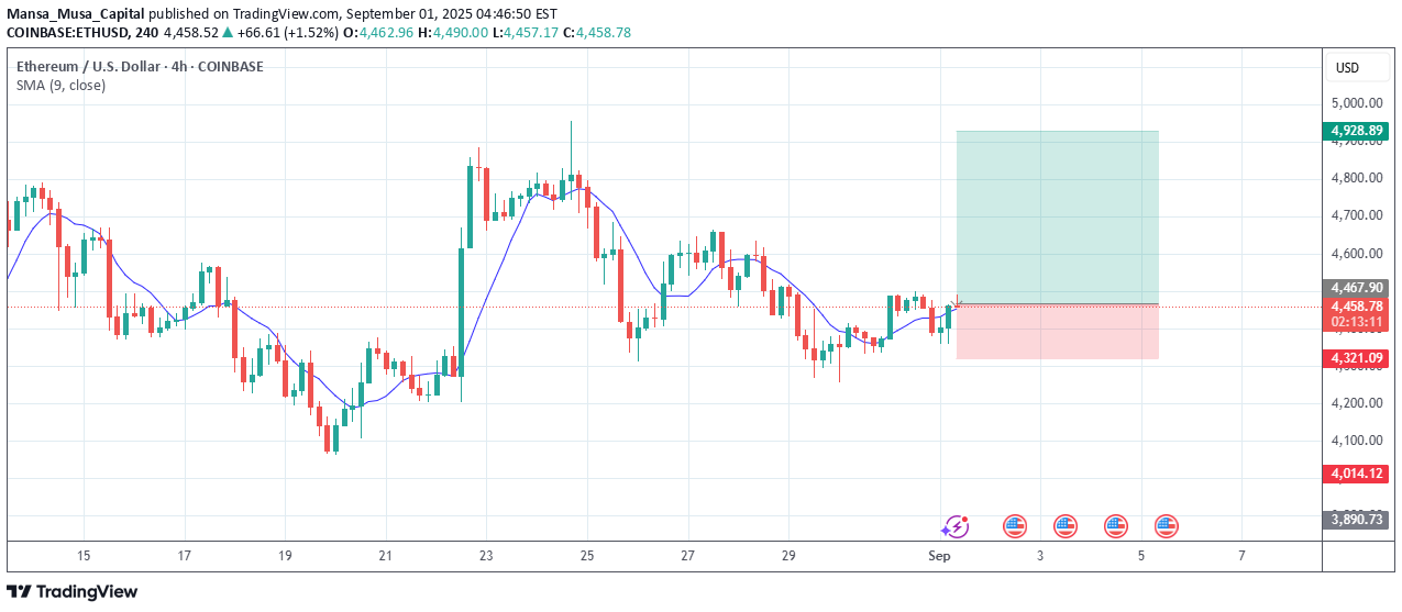 شراءETH،التحليل الفني،Mansa_Musa_Capital