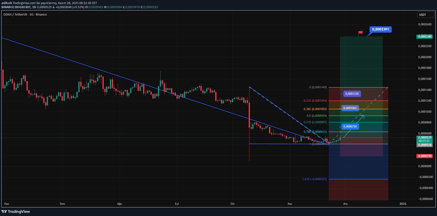 Satın alDOGS،Teknik،asilturk