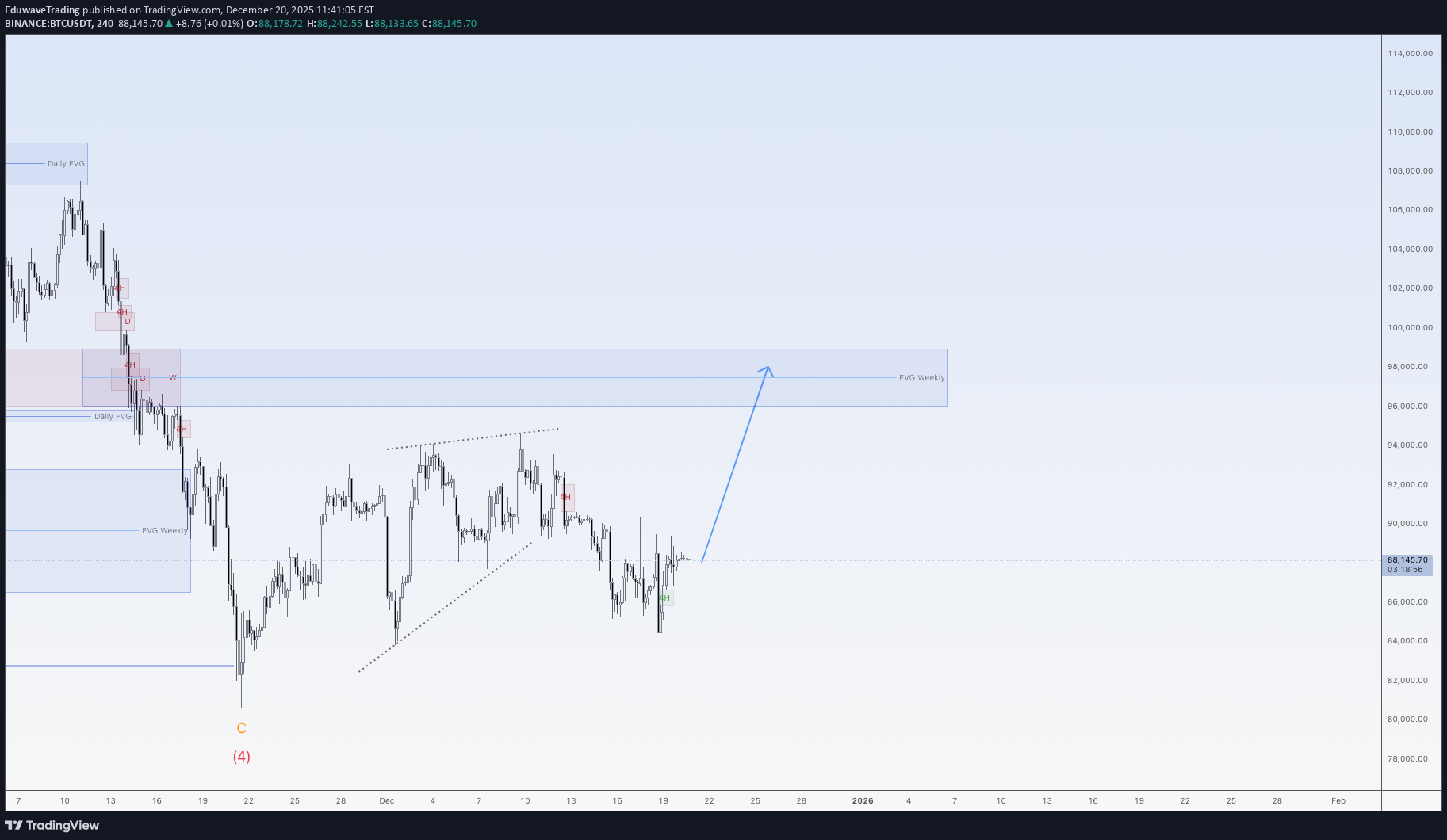 Satın al،Teknik،EduwaveTrading