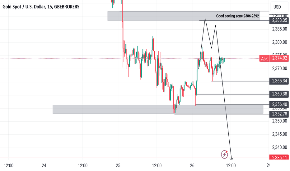 فروشPAXG،تکنیکال،XAUUSD-GOLD-PIPS