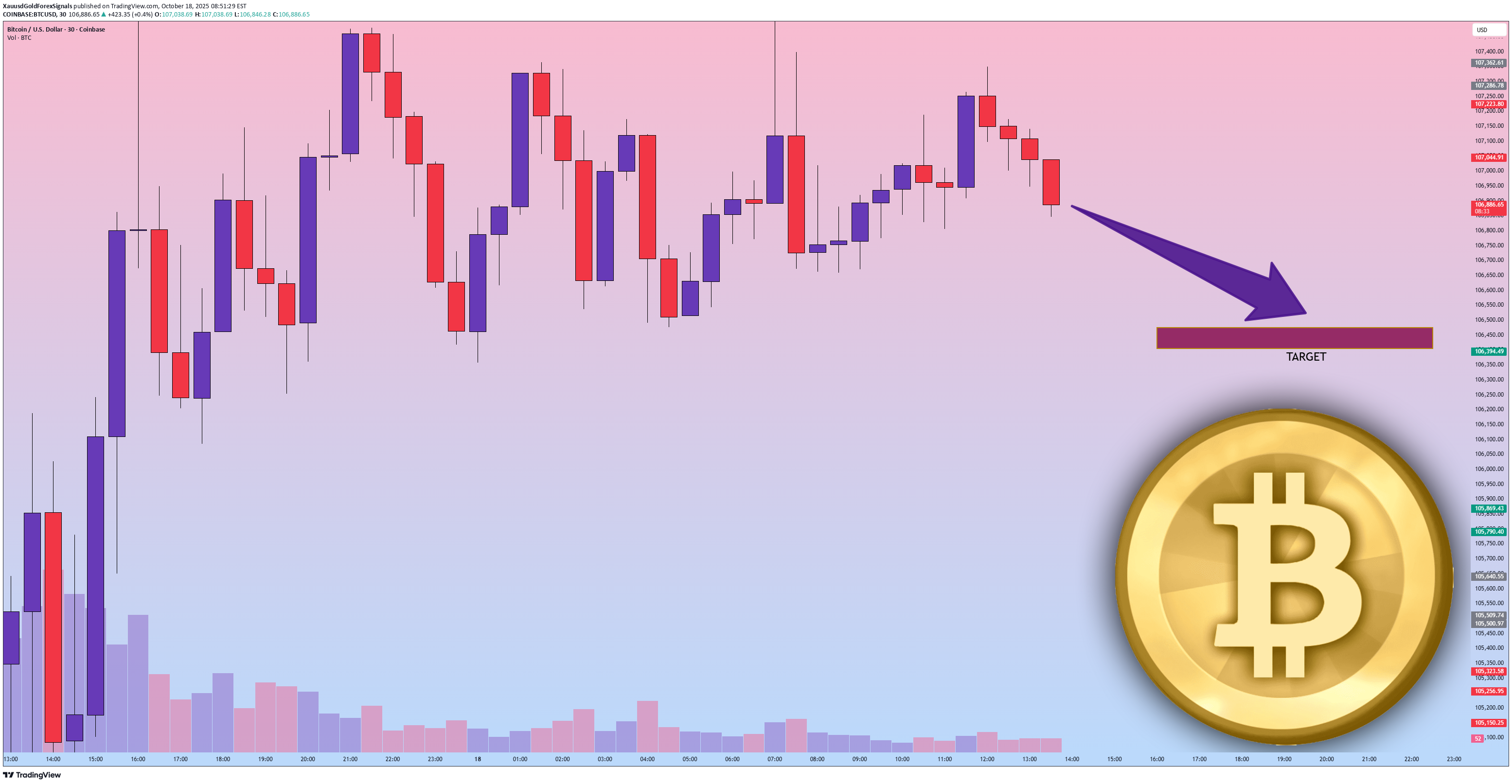 فروشBTC،تکنیکال،XauusdGoldForexSignals