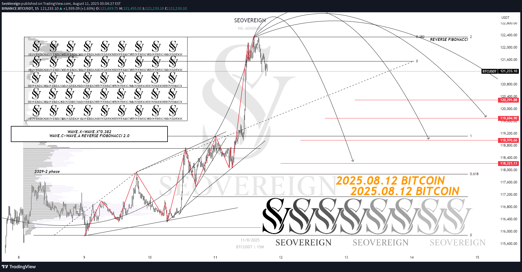 BTC،التحليل الفني،SeoVereign