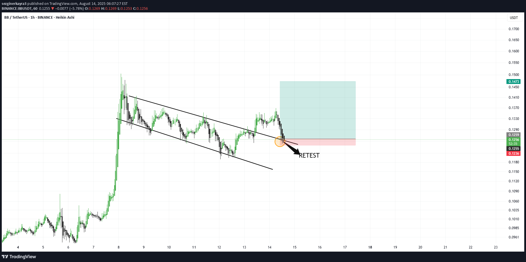 Buy،Technical،sezginerkayra3