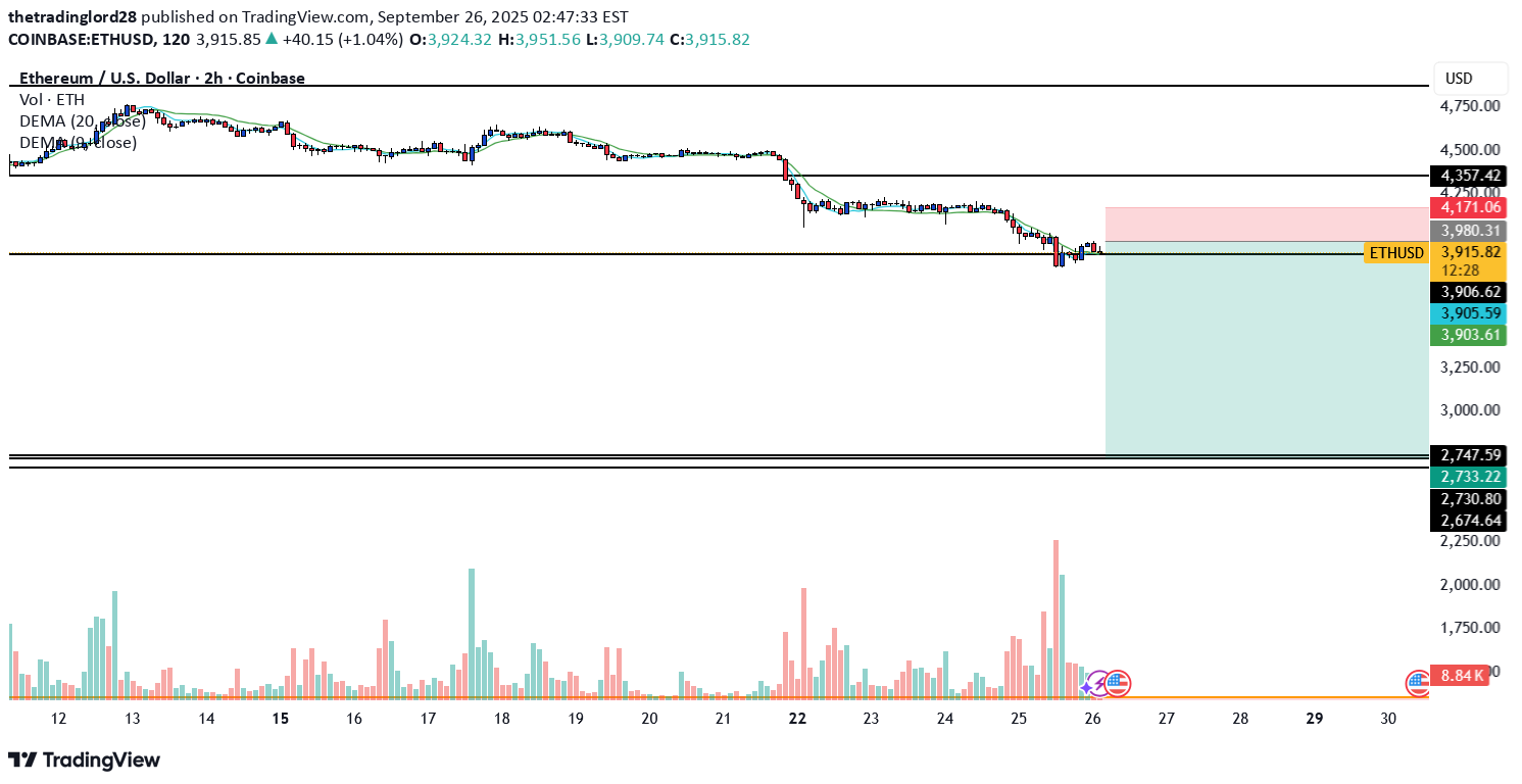 فروشETH،تکنیکال،thetradinglord28
