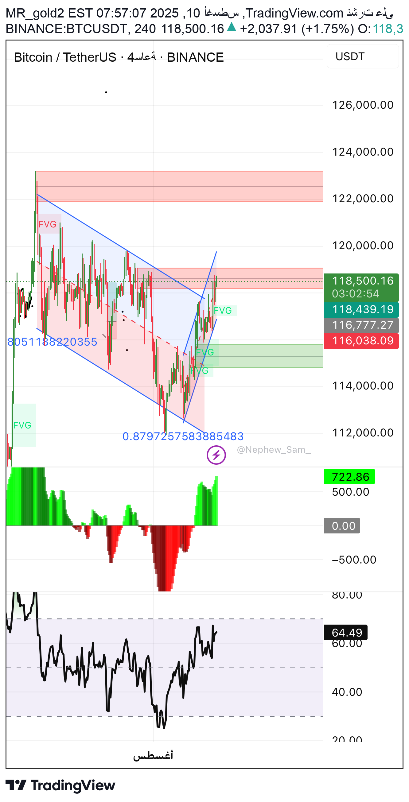 خریدBTC،تکنیکال،MR_gold2