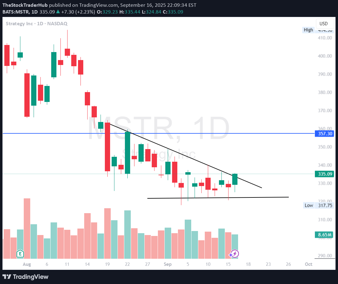 MSTRX،تکنیکال،TheStockTraderHub