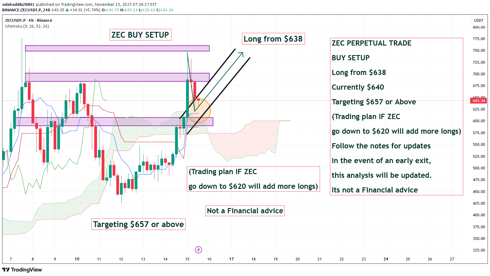 خرید،تکنیکال،salahuddin20041
