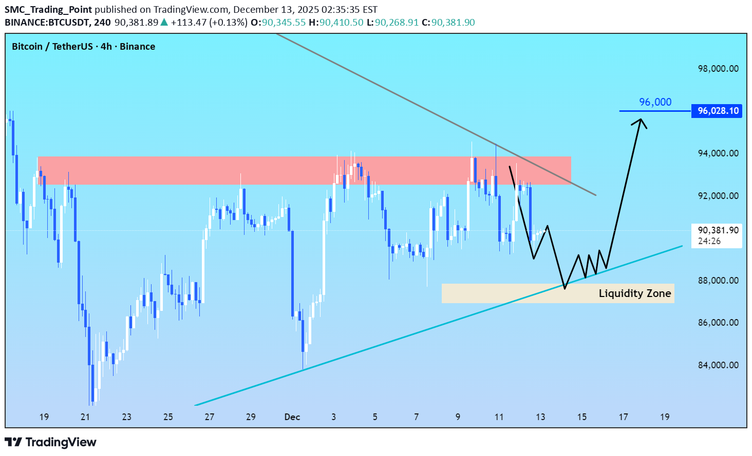 Satın al،Teknik،SMC_Trading_Point