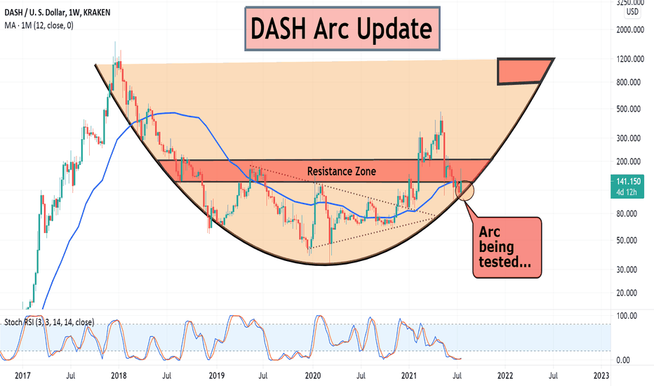 DASH،تکنیکال،Northstar69