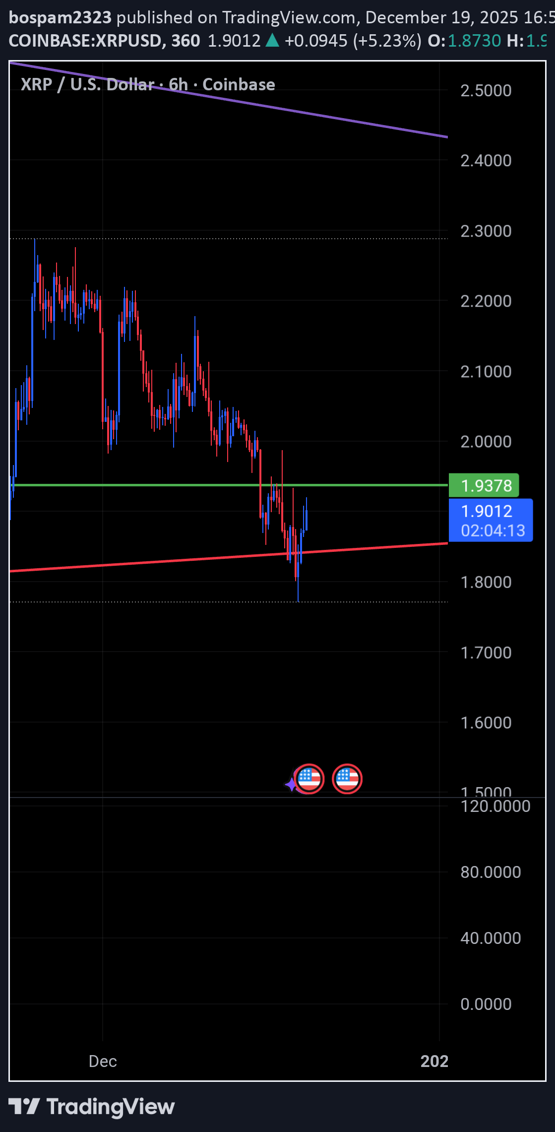 ،Technical،bospam2323