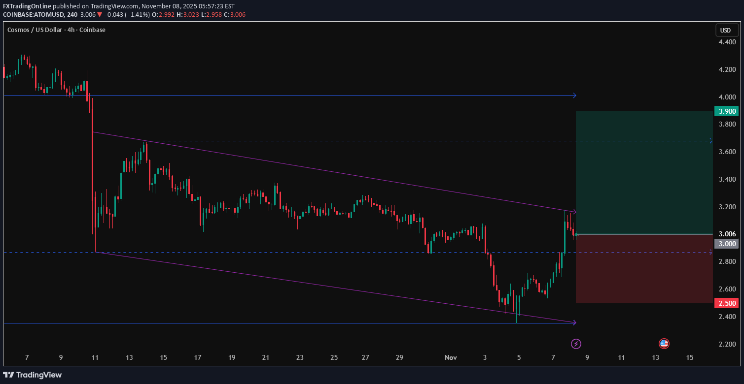 خرید،تکنیکال،FXTradingOnLine
