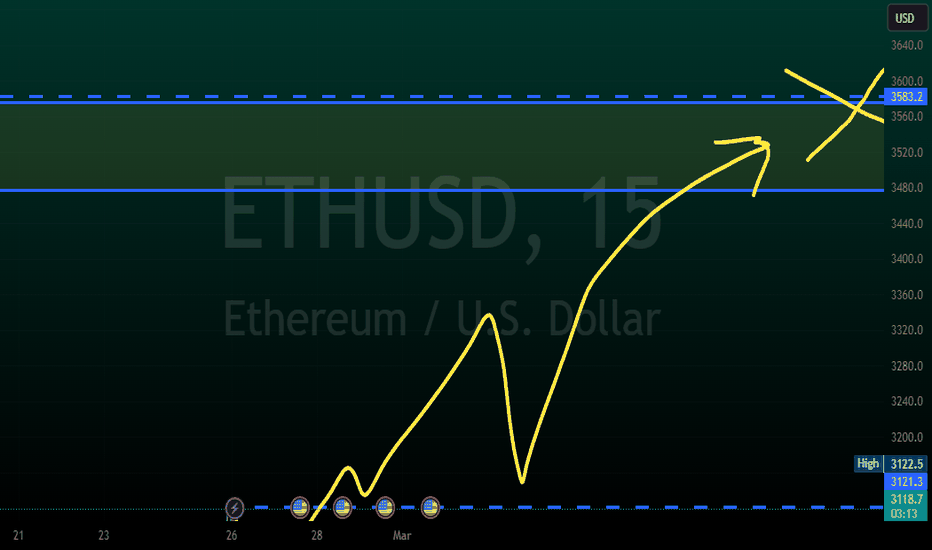 خریدETH،تکنیکال،traders-crakers
