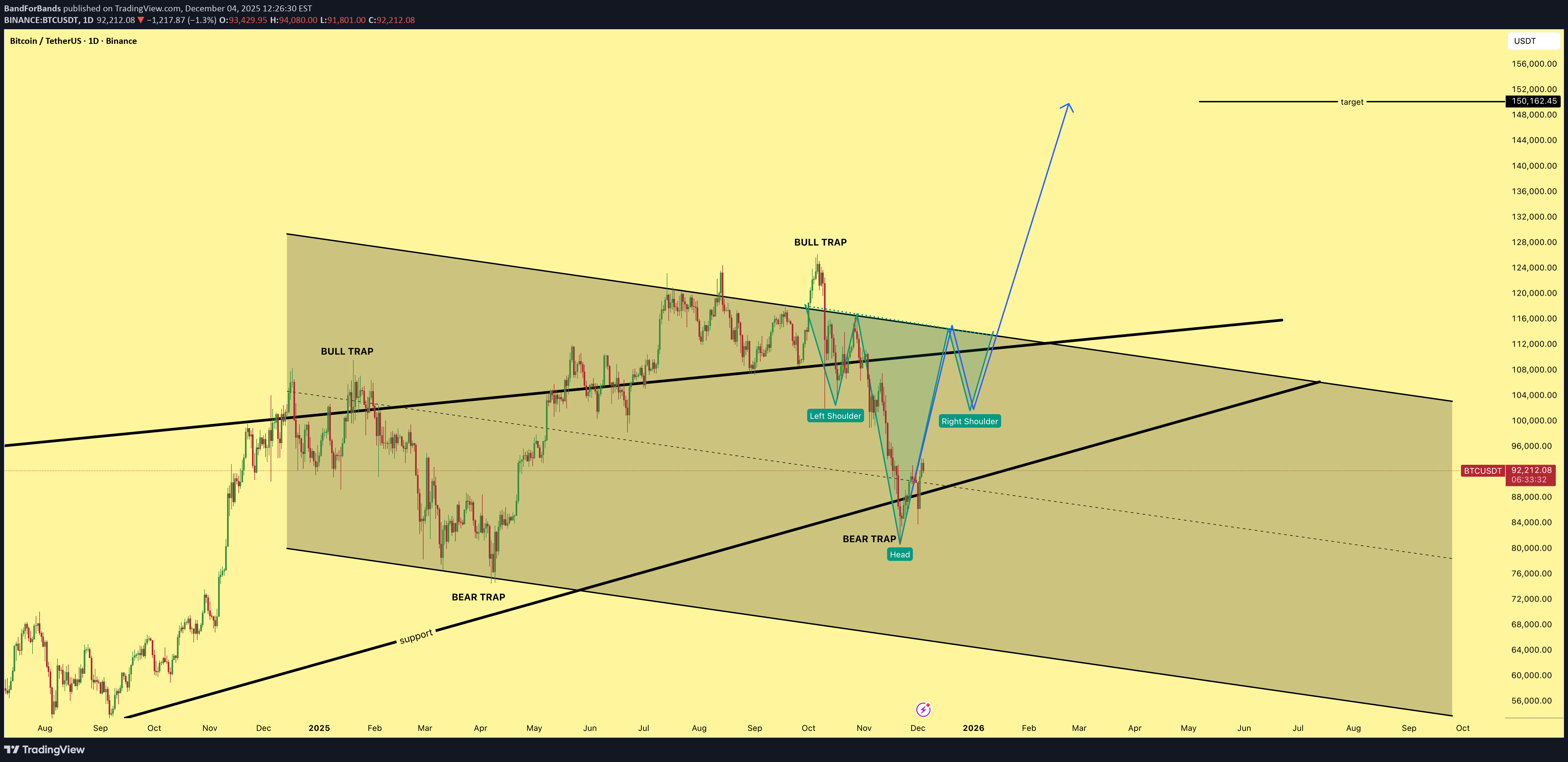 BuyBTC،Technical،BandForBands