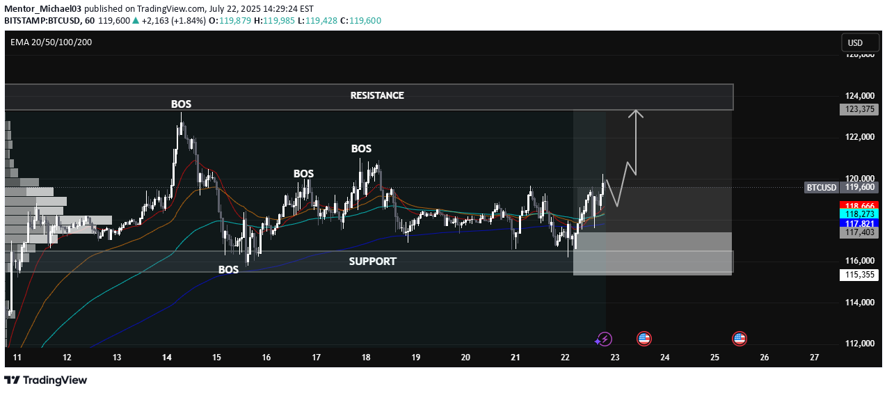 Satın alBTC،Teknik،Mentor_Michael03