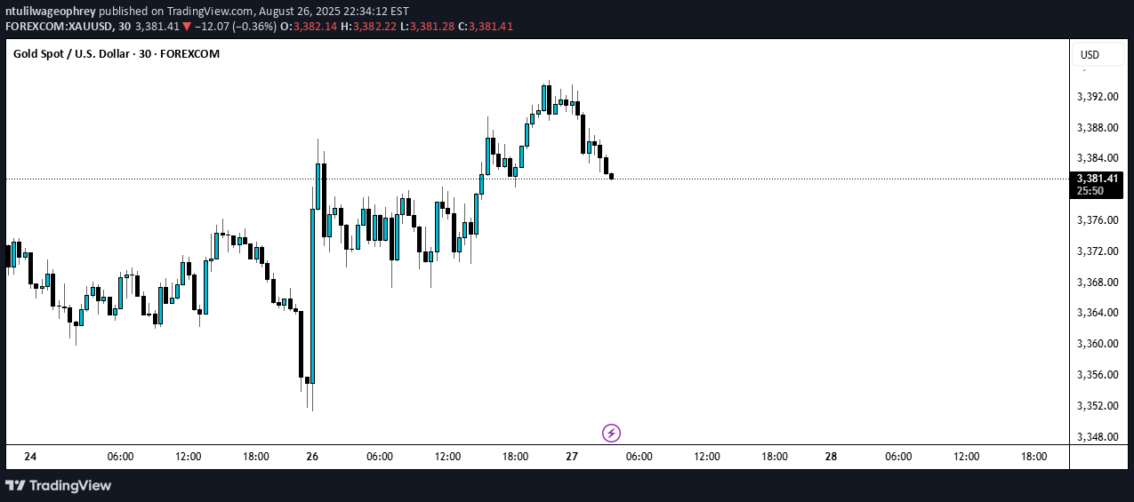 Satın alPAXG،Teknik،ntulilwageophrey