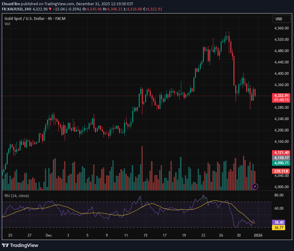 SellPAXG،Technical،EhsanFibo
