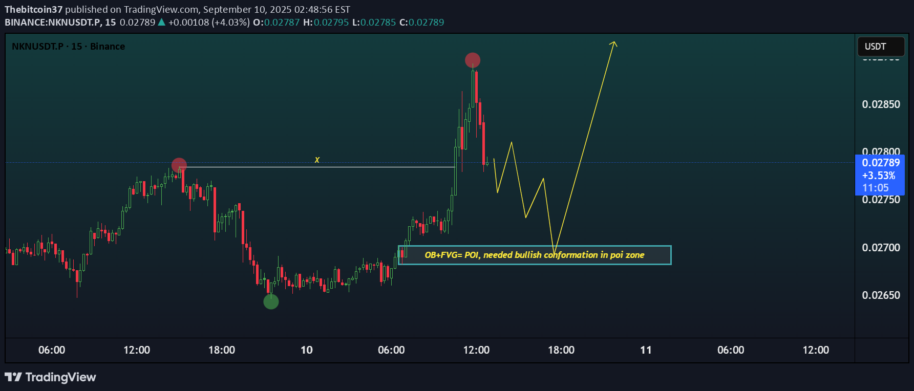 خریدNKN،تکنیکال،Thebitcoin37