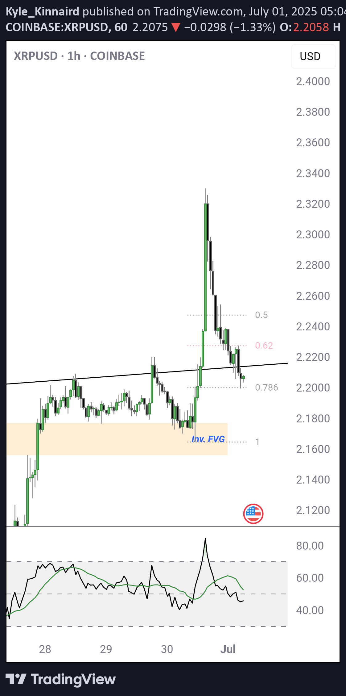 BuyXRP،Technical،Kyle_Kinnaird