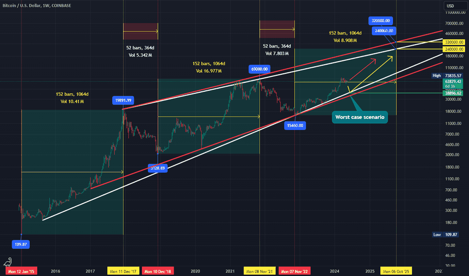 BuyBTC،Technical،KarimMohsen