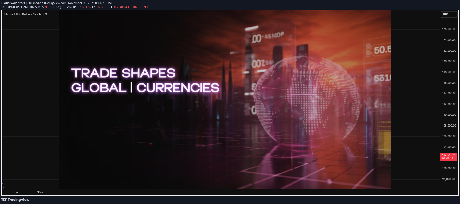 ،Teknik،GlobalWolfStreet