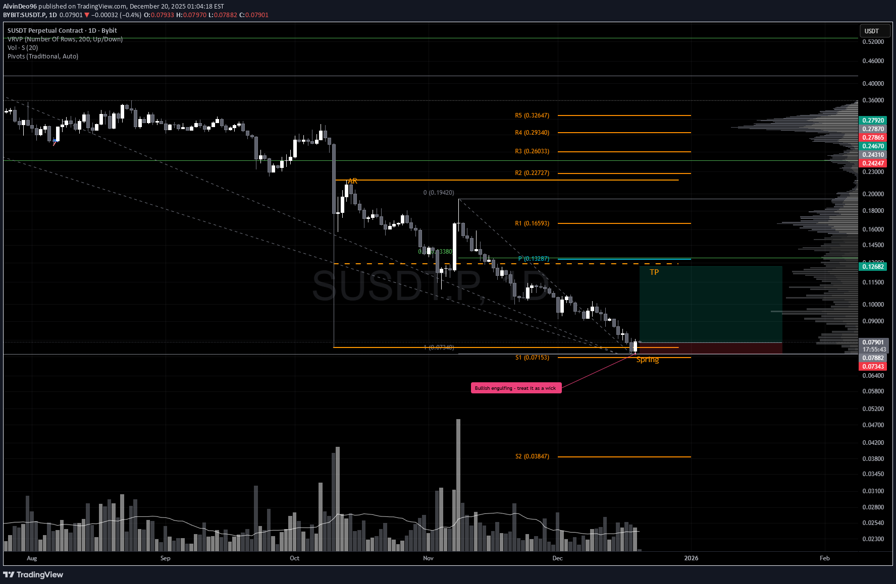 خرید،تکنیکال،AlvinDeo96