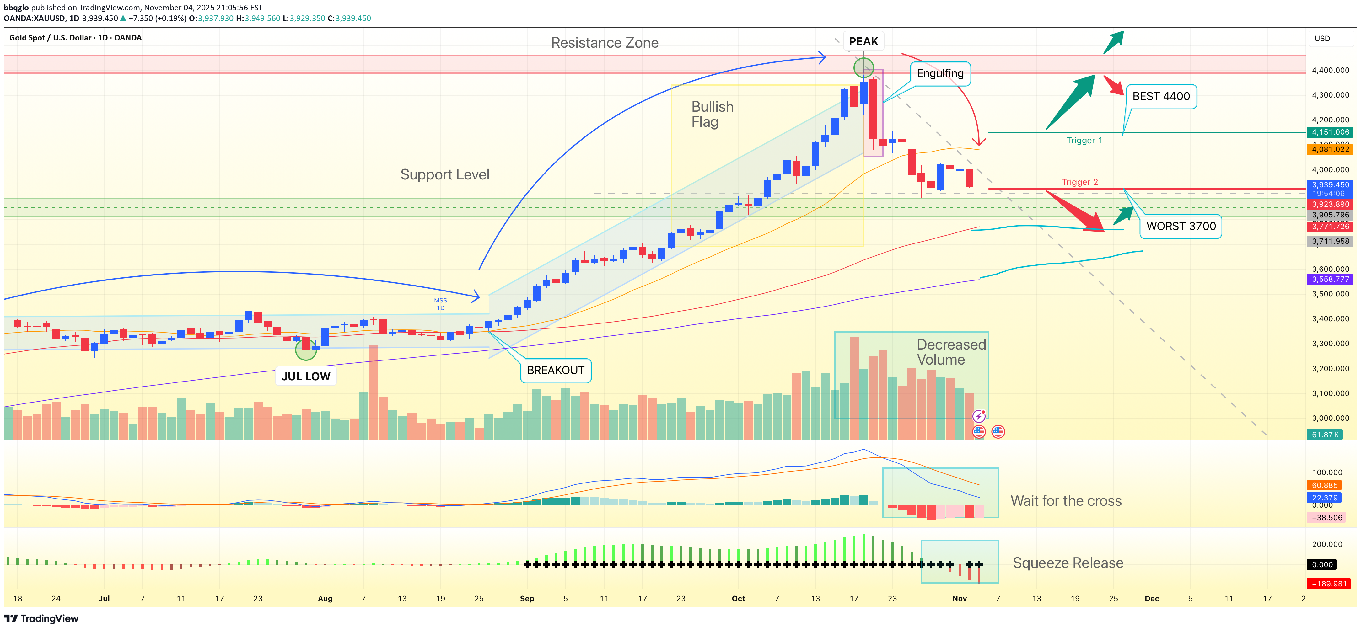 Satın alPAXG،Teknik،bbqgio