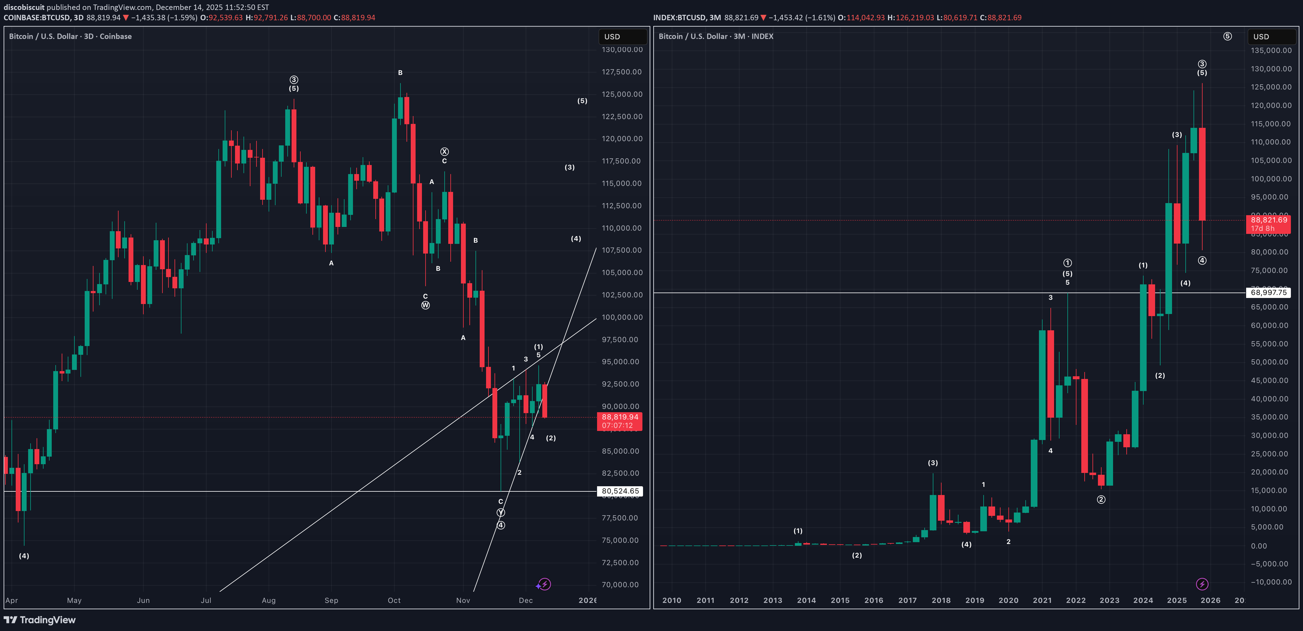 BuyBTC،Technical،discobiscuit