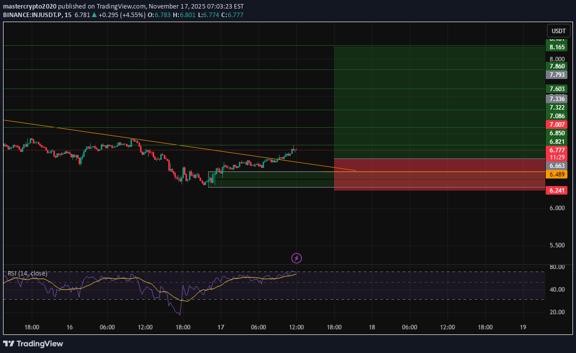 خرید،تکنیکال،mastercrypto2020
