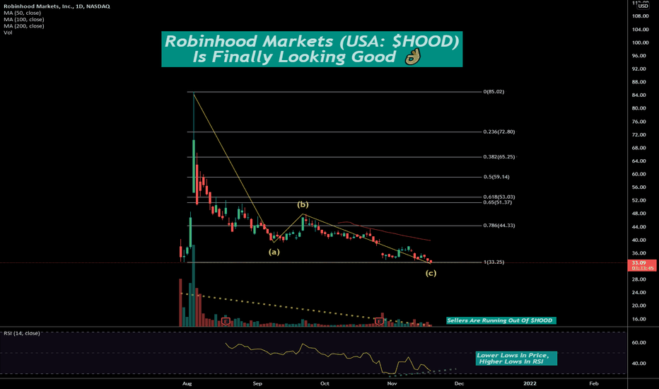 BuyHOODX،Technical،Bullishcharts