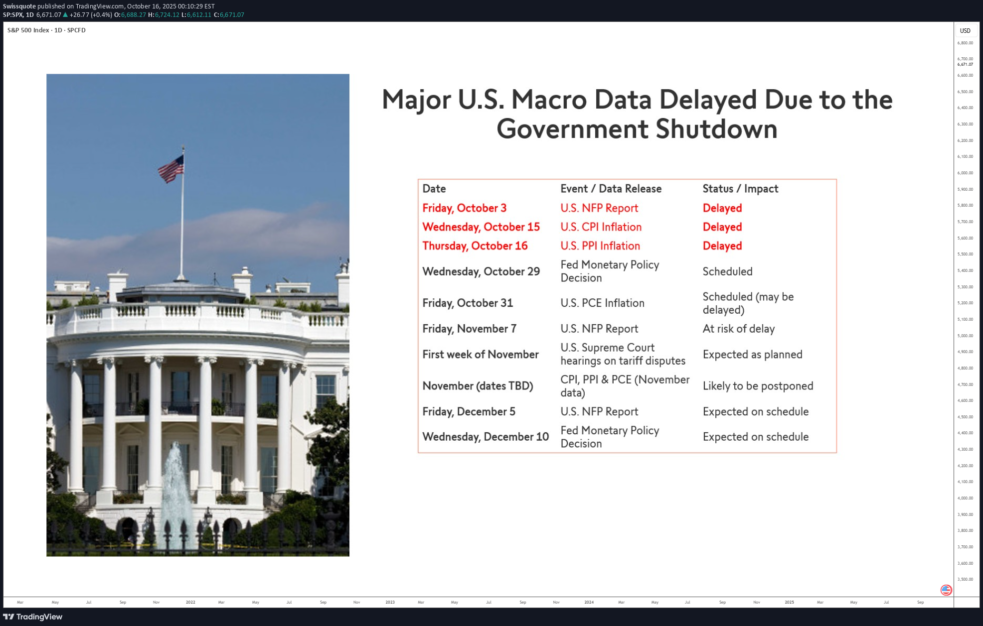 SPYX،تکنیکال،Swissquote